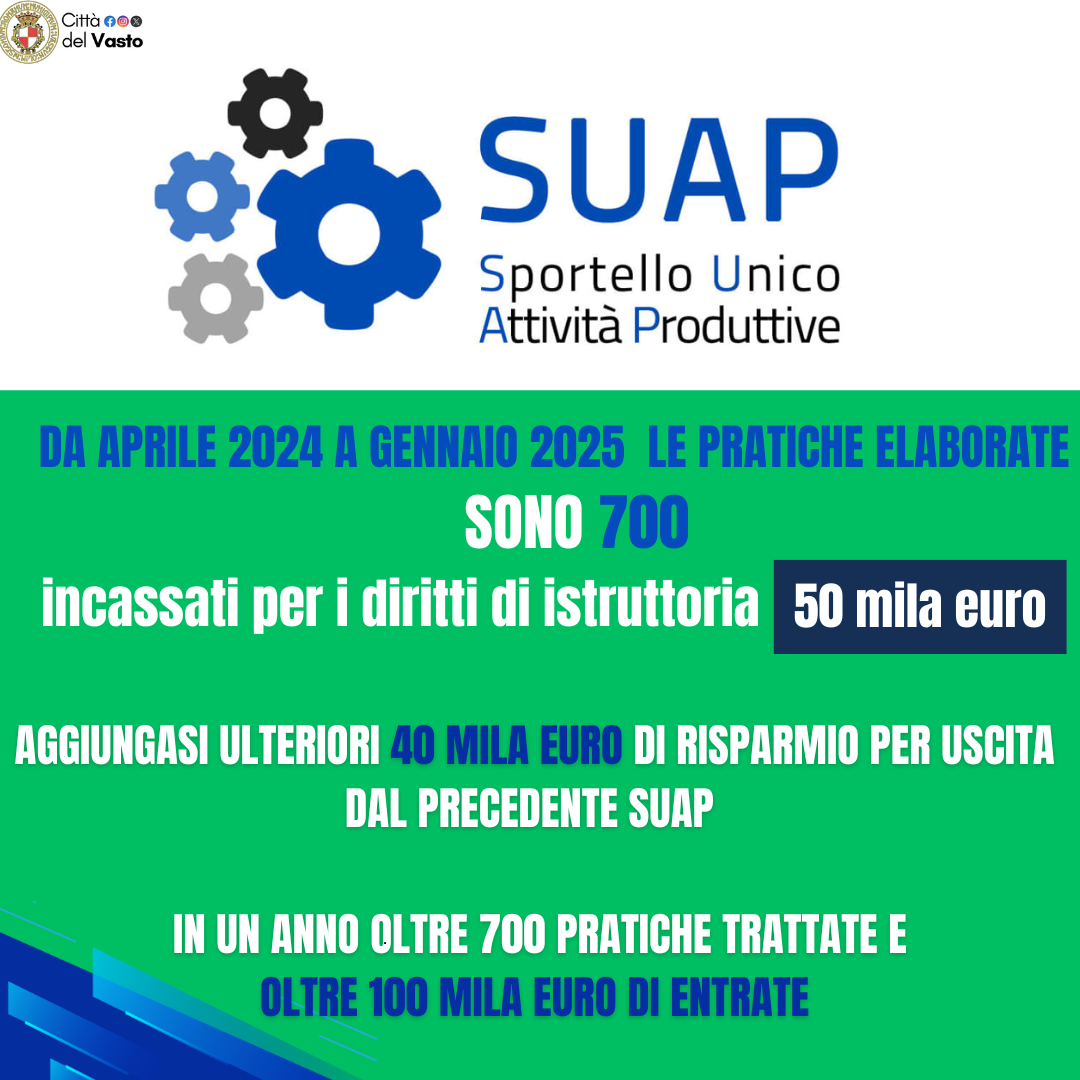 SUAP Vasto: incassati 50 mila euro per diritti di istruttori